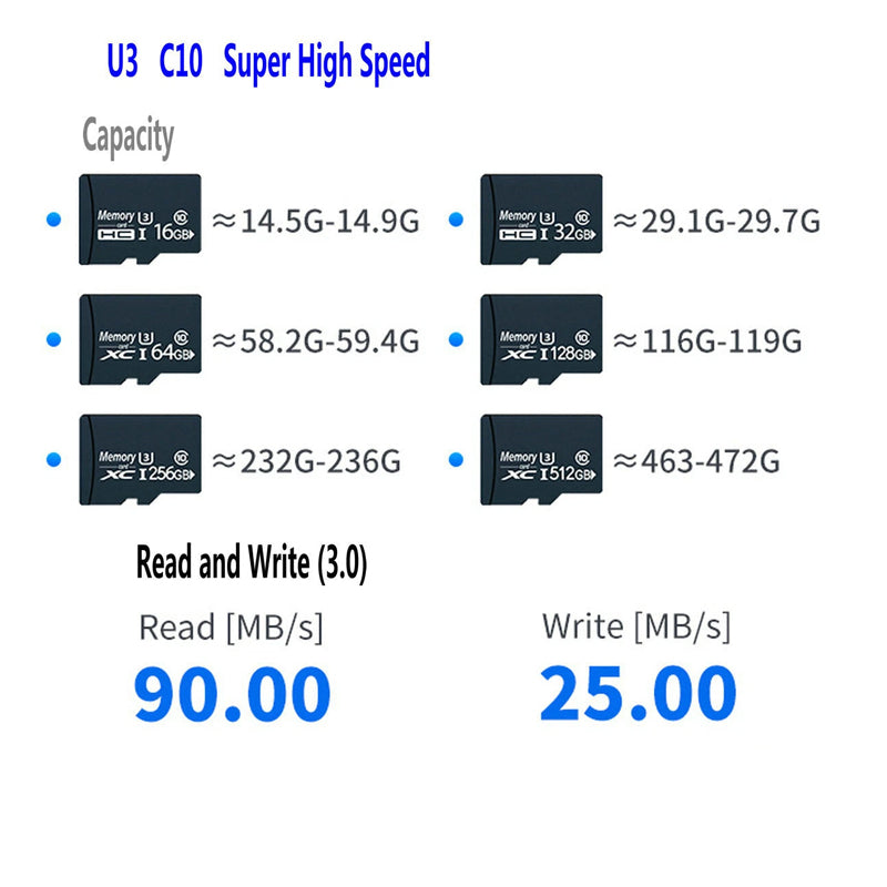 Black memory cards displayed with capacity and speed specifications (U3, C10, 90/25 MB/s) in a product comparison chart.