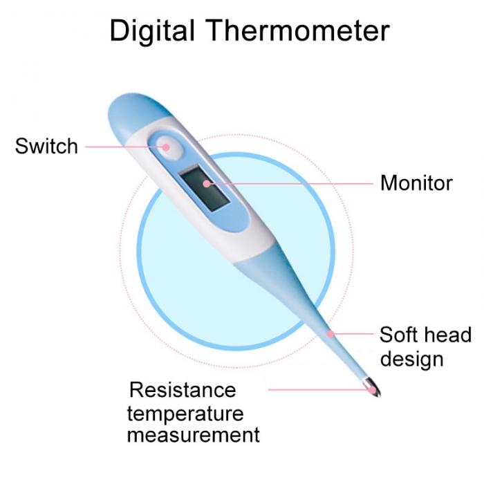 White and blue digital thermometer with a soft head, LCD screen, and power button, labeled with its key features.