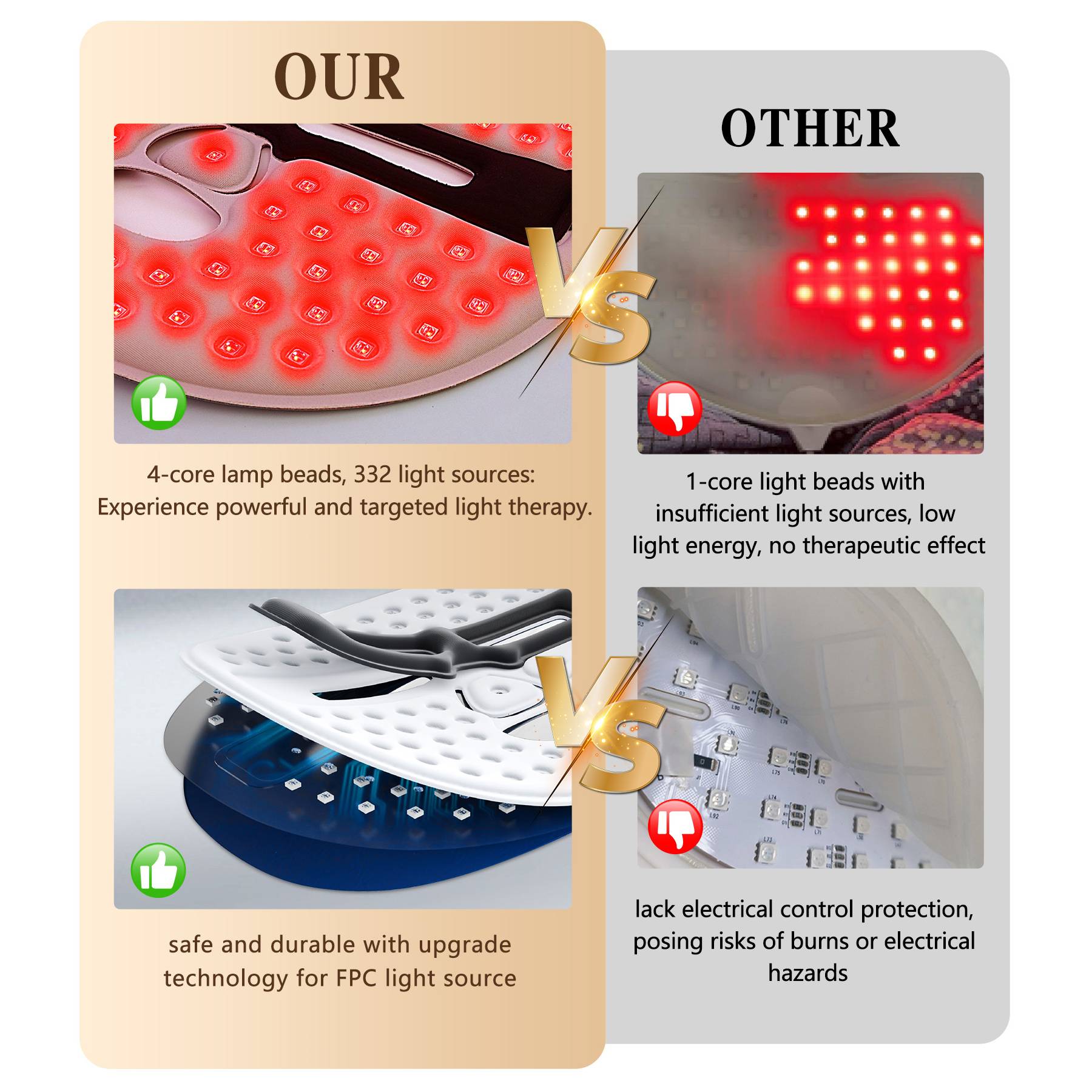 Comparison chart showing Digitaldistribution375 red light therapy mask's superior 332-bead design vs. standard masks.