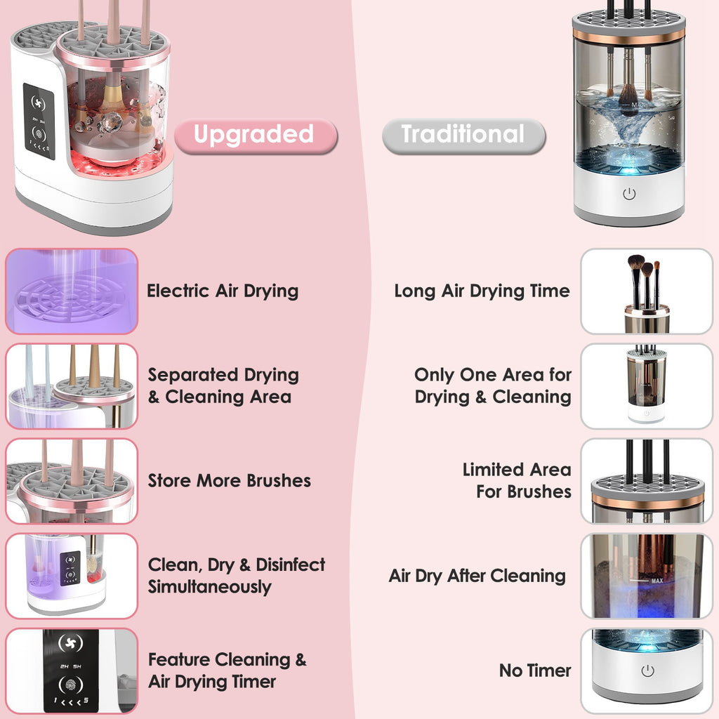 Comparison graphic: Upgraded white/rose-gold electric makeup brush cleaner vs. traditional model with cleaning/drying.