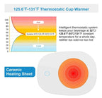 White cup warmer with a ceramic heating plate, featuring a temperature graph and text explaining the 125°F setting.
