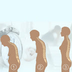Diagram showing three silhouettes demonstrating improved spinal posture from hunched to upright alignment.