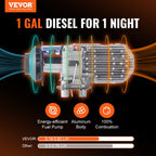 VEVOR aluminum diesel air heater showing internal combustion flow with fuel efficiency stats on a black background.