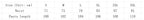Size chart for jeans, listing waist and length measurements in cm for sizes S through 3XL in a simple table format.