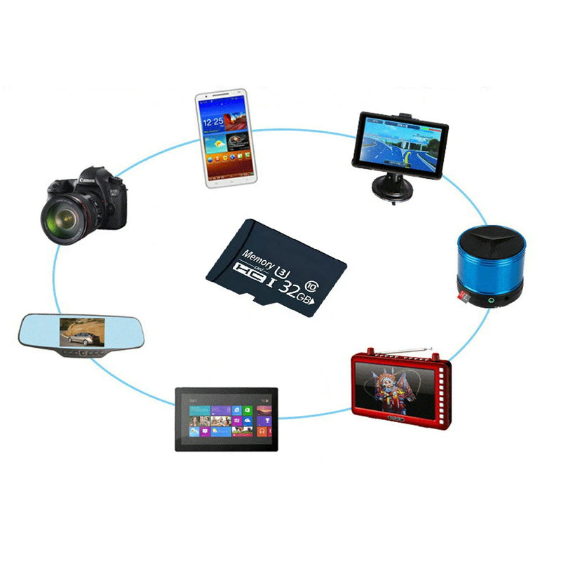 A 32GB microSD card in the center surrounded by electronics like a camera, tablet, and speaker with blue connector lines.