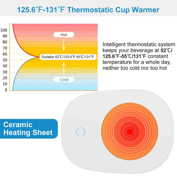White electric mug warmer with a round orange ceramic heating element and text explaining constant temperature control.