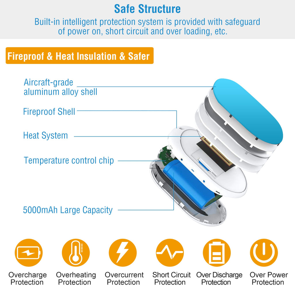 Exploded view of a blue and white portable hand warmer showing its 5000mAh battery, heating system, and safety features.