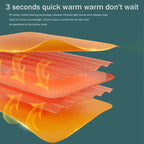 Layered diagram showing orange PI carbon crystal heating sheets with glowing arrows indicating infrared heat radiation.