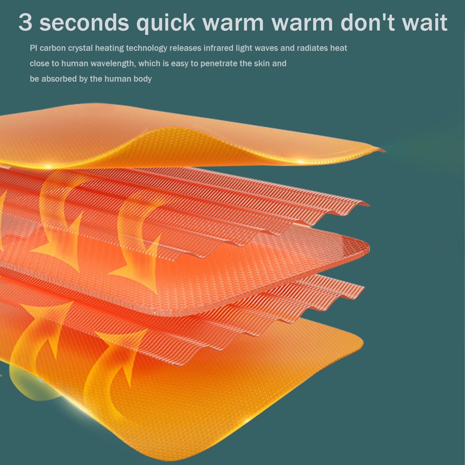Layered diagram showing orange PI carbon crystal heating sheets with glowing arrows indicating infrared heat radiation.